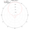 rfid uhf antenna simptom A1 C 4