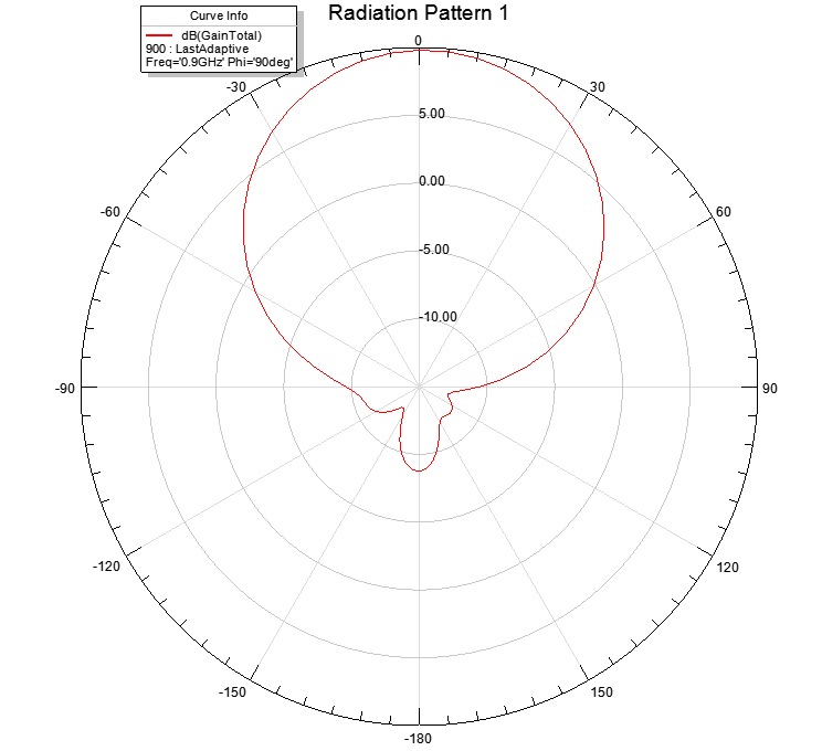 rfid uhf antenna simptom A1 C 4