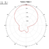 rfid uhf antenna simptom A2 C 4