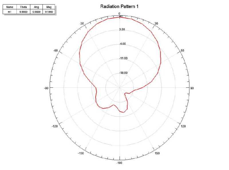 rfid uhf antenna simptom A2 C 4